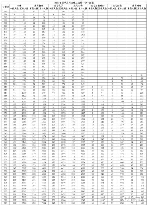 2023高考志愿填报常见问题解答插图3 2023高考志愿填报常见问题解答插图3