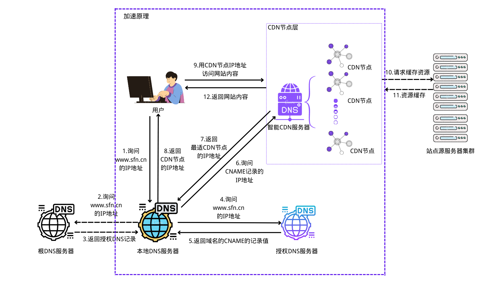 cdn服务摆设
方式（cdn服务摆设
方式 内容下沉）〔cdn服务部署方式〕