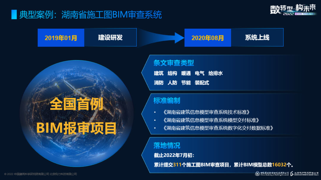 国内BIM审查的现状与应对——主题分享 - 知乎