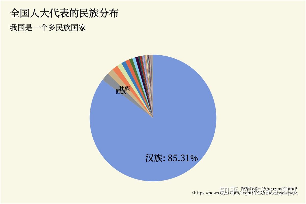 中国民族比例图片