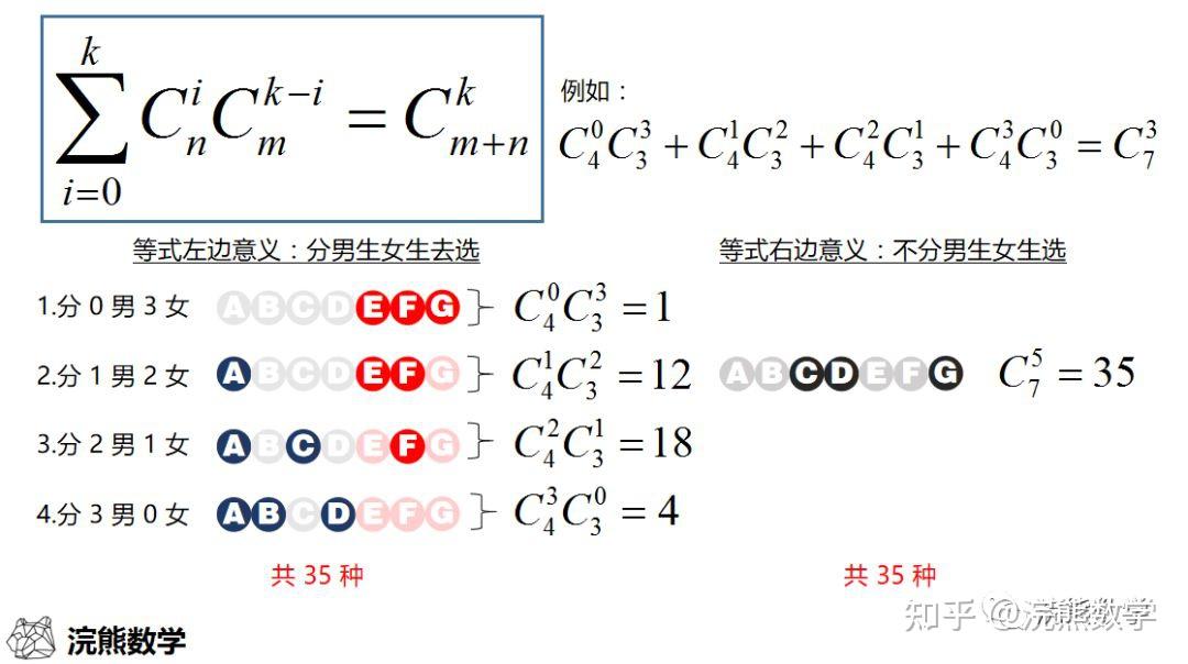 2小时学会中学排列组合 - 知乎