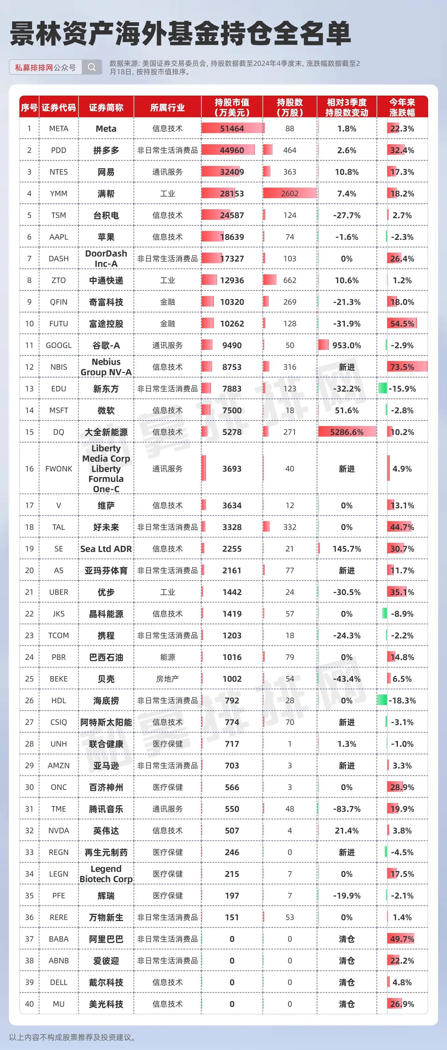 巴菲特、索罗斯、段永平、但斌等十大顶流最新持仓出炉！ - 知乎