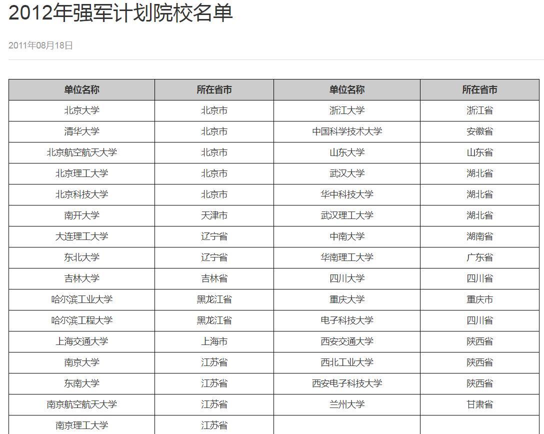 考研加分名单哪里查询（考研加分名单哪里查询啊） 考研加分名单那边

查询（考研加分名单那边

查询啊）《2020年考研加分在哪里查》 考研培训