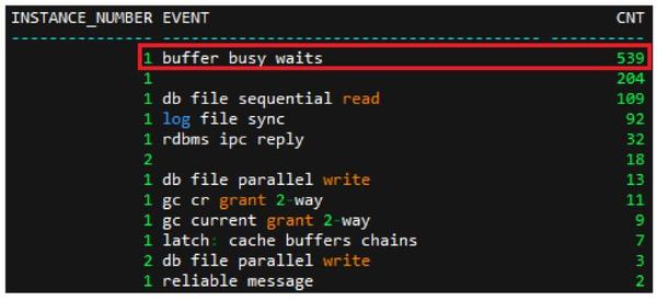 Buffer busy waits oracle что это