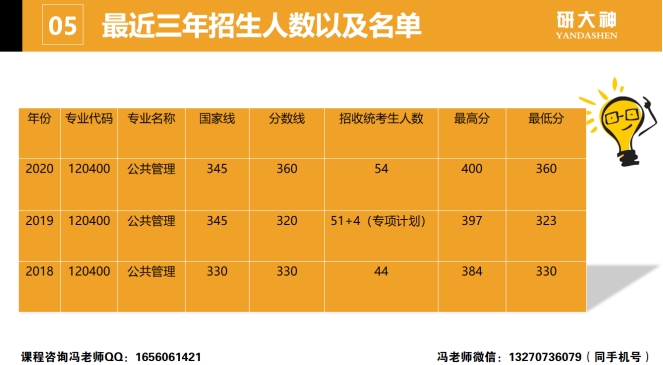 考研准考证号是考生编号还是报名号_研究生考试考生编号和准考证号_考研报名号准考证号