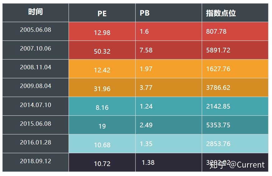 买指数基金进行定投各种指数买哪种比较合适?比如沪深300,中证500,还有上证50什么的,太多选择了。