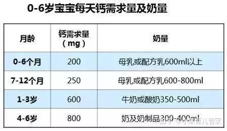 嬰兒身體中的礦物質約佔體重的5%,其中鈣元素佔到了體重的2%.