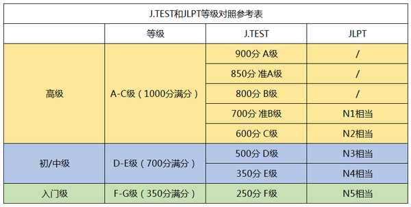 请输入图片描述