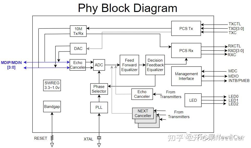 常常会使用一些以太网转换器,将控制器的以太网接线