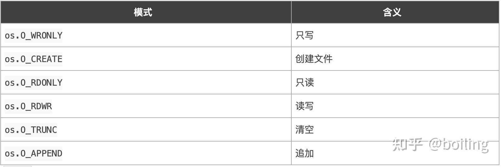Go文件操作（二） - 知乎