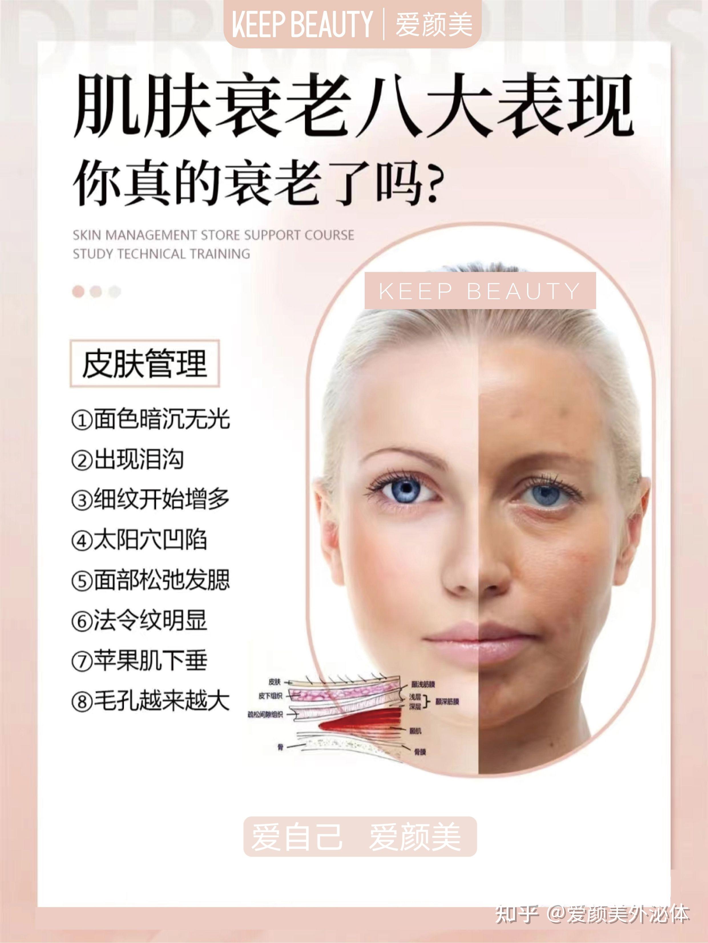 眼部抗衰科普海报PSD广告设计素材海报模板免费下载-享设计