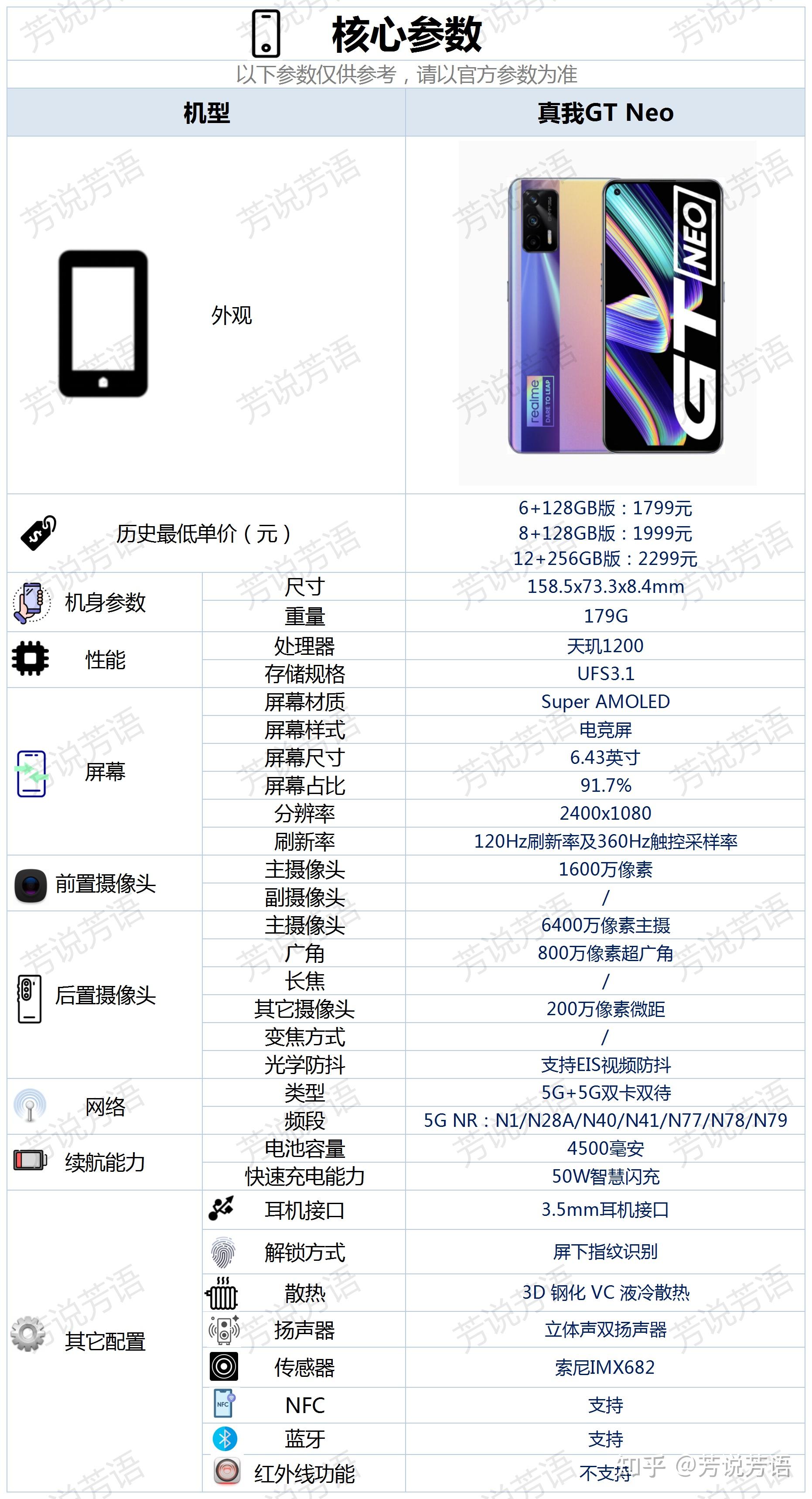 1799元入手真我gtneo这款手机合适吗