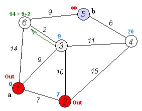 动态规划及Python实现 - 知乎