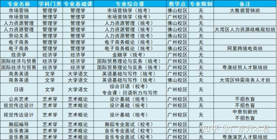 工商大学2021_2024年广州工商学院录取分数线(2024各省份录取分数线及位次排名)_工商大学排名及录取分数线