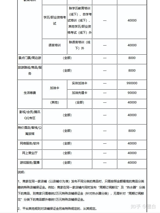 拼多多的保证金是多少