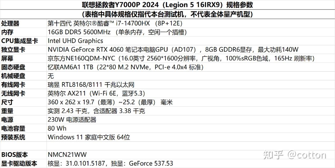 从辉煌到低谷再到复苏?——联想拯救者y7000p 2024上手评测