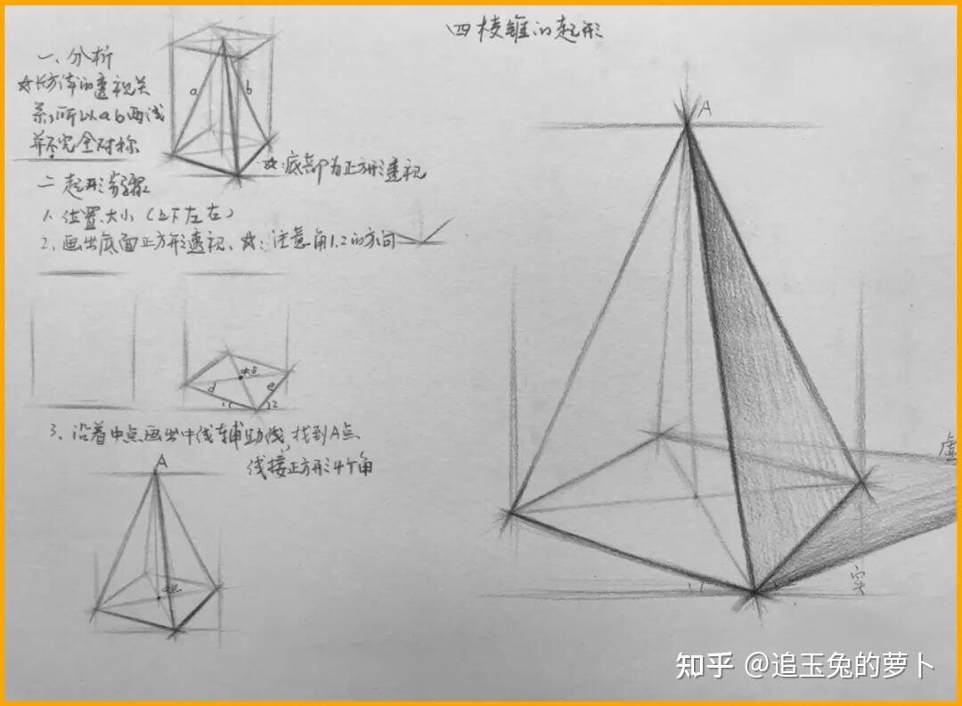 三角体素描教程图片