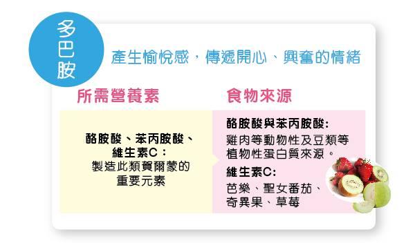 幸福荷尔蒙血清素