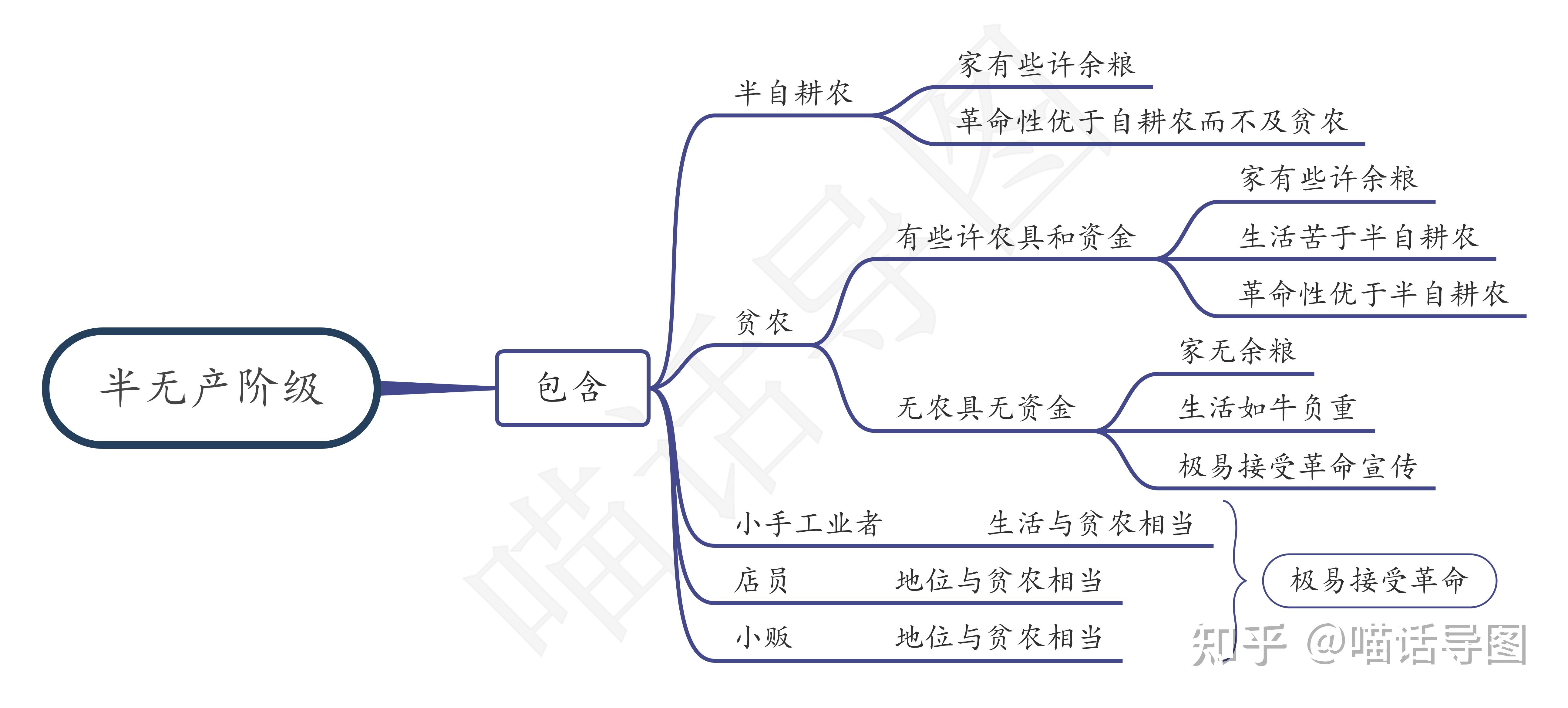 10 中国社会各阶级的分析