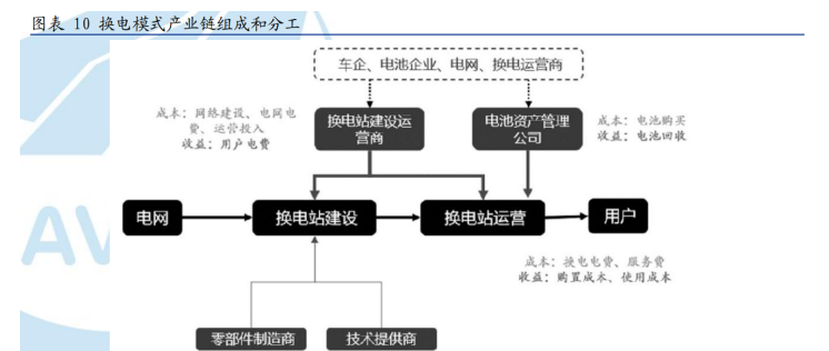 汽车换电政策大力支持换电模式确定性增强行业巨头纷纷入局