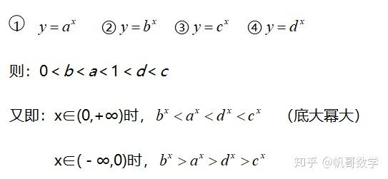 指數對數冪函數基礎有問題就看這篇
