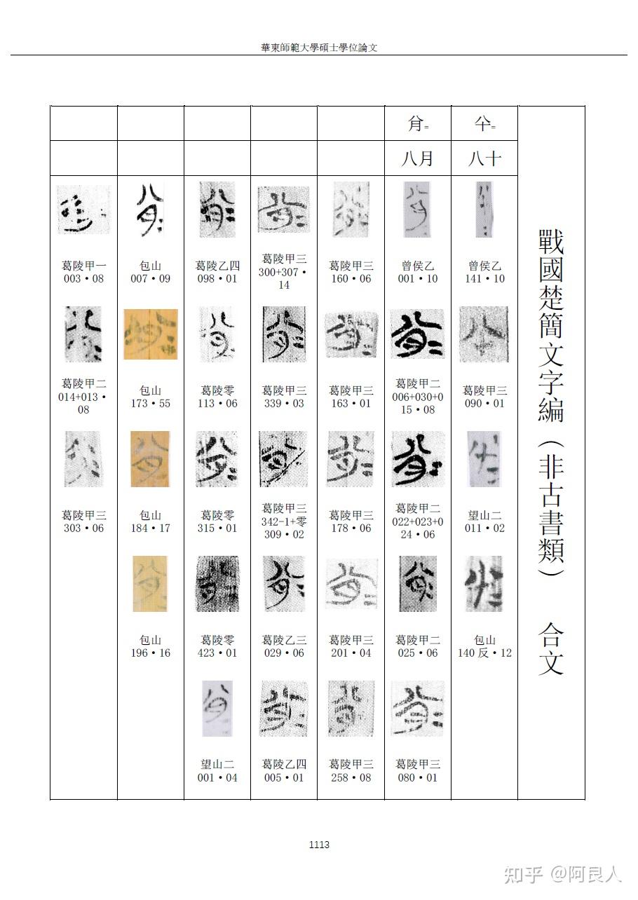 20231217《戰國楚簡文字編(非古書類)》字頭索引數位化完成 - 知乎