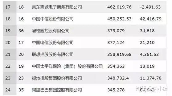 京东世界500强排名_京东头像