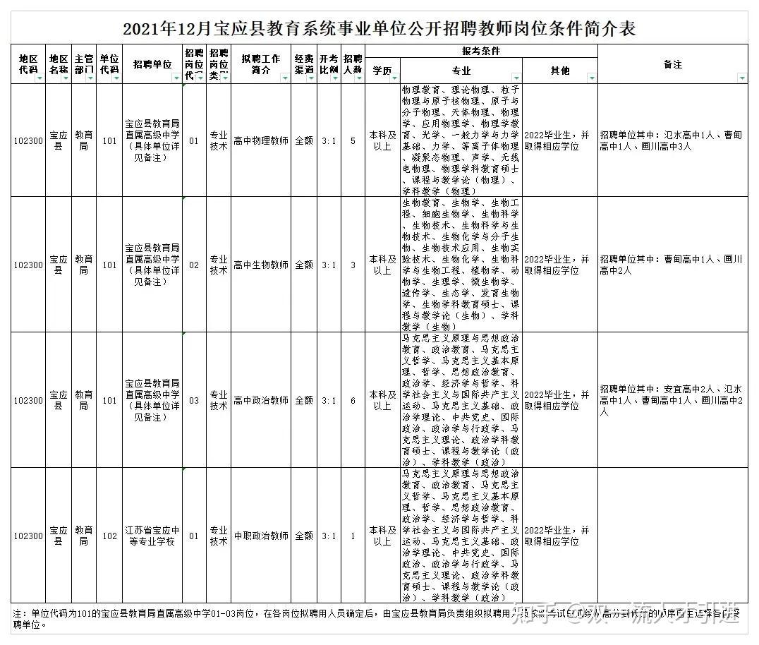 xls2,2021年12月宝应县教育系统事业单位公开招聘教师报考指南.