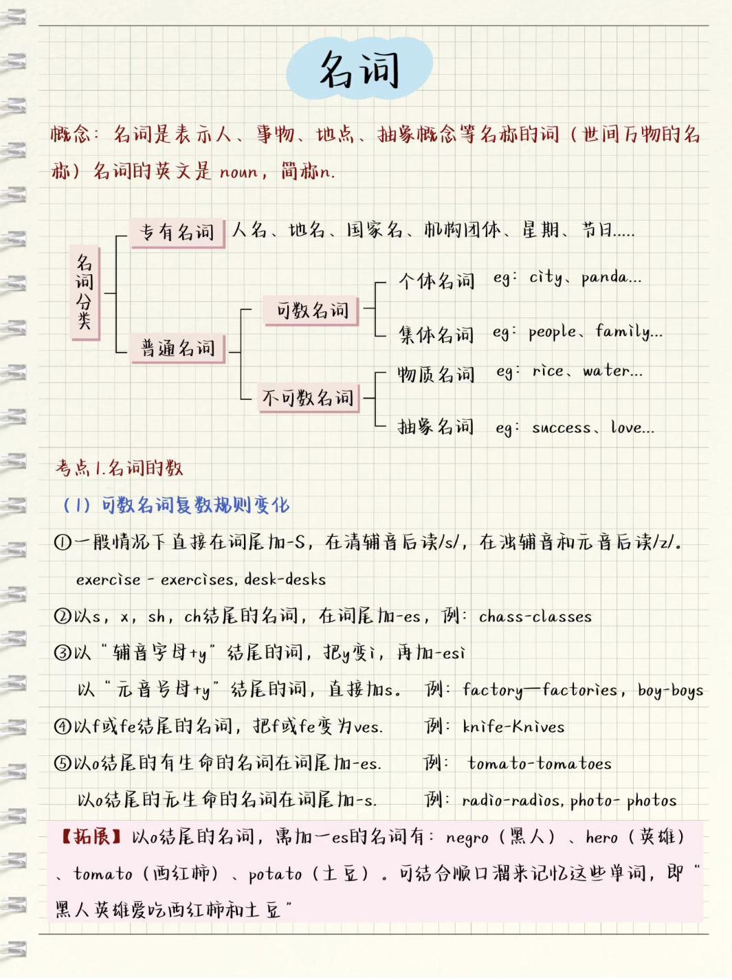 英语语法(一篇文章就足够) - 知乎