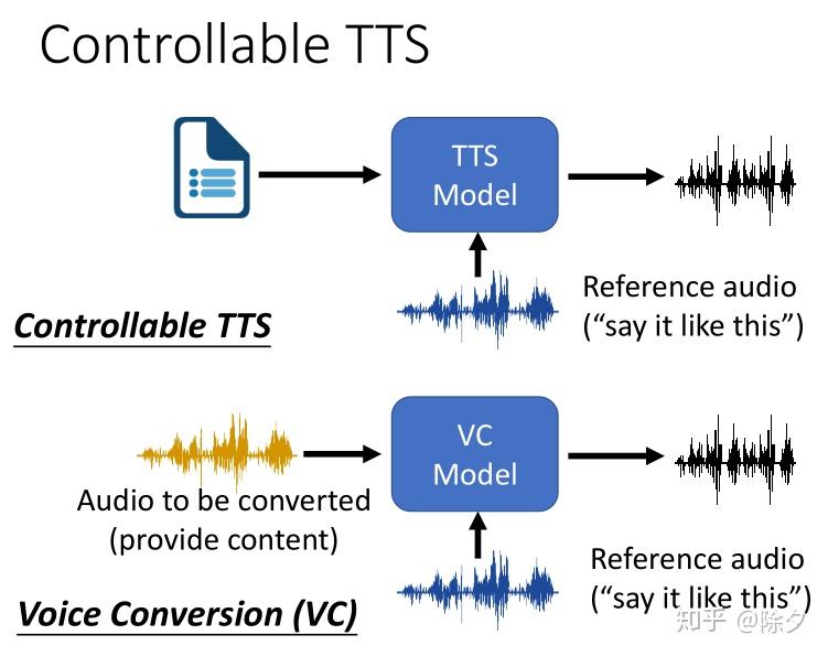 bw必威西汉姆联官网-2026年零基础也能开启AI数字人直播的完整入门指南