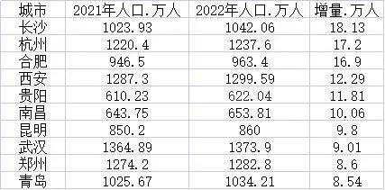 两座大城官宣强省会急了