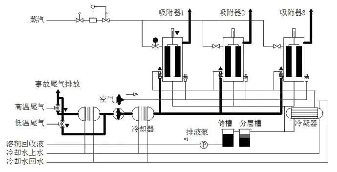  催化燃燒廢氣處理原理_催化燃燒處理什么廢氣