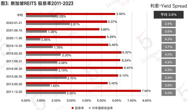 2023 REITs专题2：报告发布 | 中港新三大REITs市场投资分析与C - REITs风险评估 - 知乎