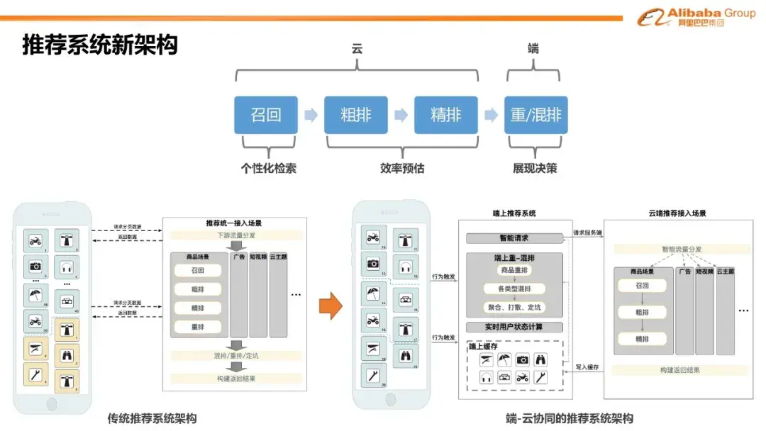 edgerec:邊緣計算在推薦系統中的應用 - 知乎