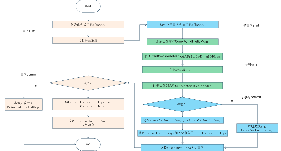 一文讲述数仓组件SysCache 一文讲述数仓组件SysCache