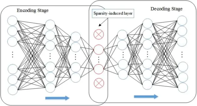 自动编码器（AutoEncoder）简介 - 知乎