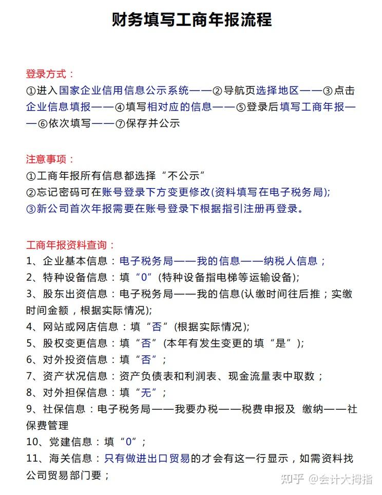 2026年工商年报倒计时!工商年报漏报一条,信用全毁!这几点工商申报一定要注意! - 知乎