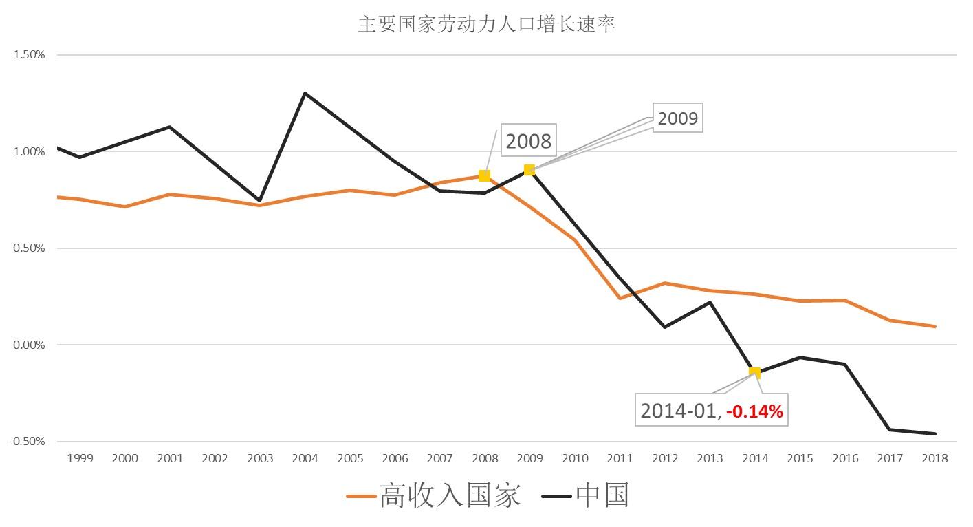 美国经济衰退，2022年还能加息吗？ - 知乎