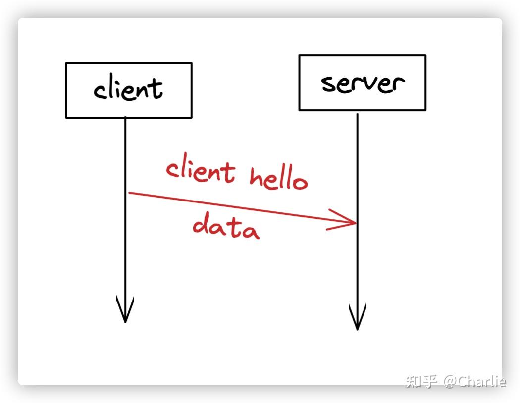 QUIC协议简介及连接建立分析 - 知乎