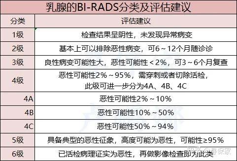 乳腺结节三级什么意思图片