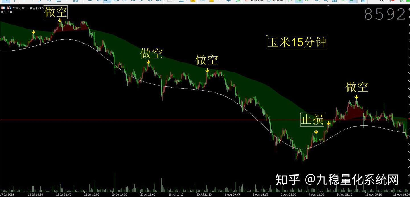 顶部底部逃顶附图指标公式趋势拐点指标公式源码趋势与拐点交易指标九稳量化系统- 知乎