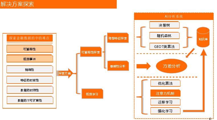 深度学习的可解释性与低频事件学习在金融领域的研究与应用 知乎