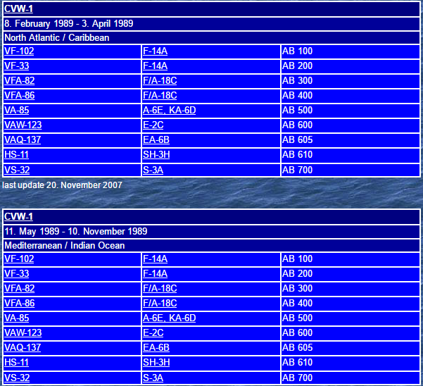 如果96年台海危机爆发战争,战争结果会如何,对