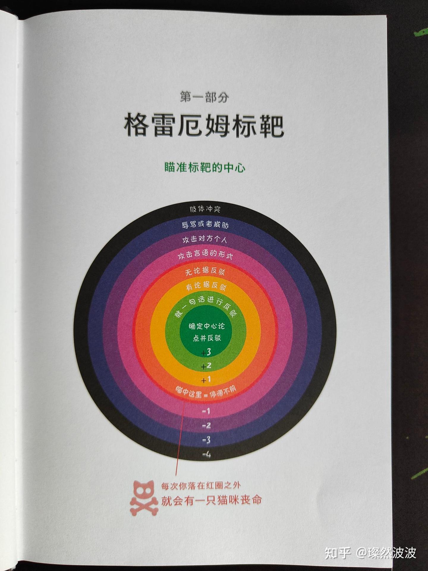 《反驳的艺术》:批判性思维,提升自我认知 - 知乎