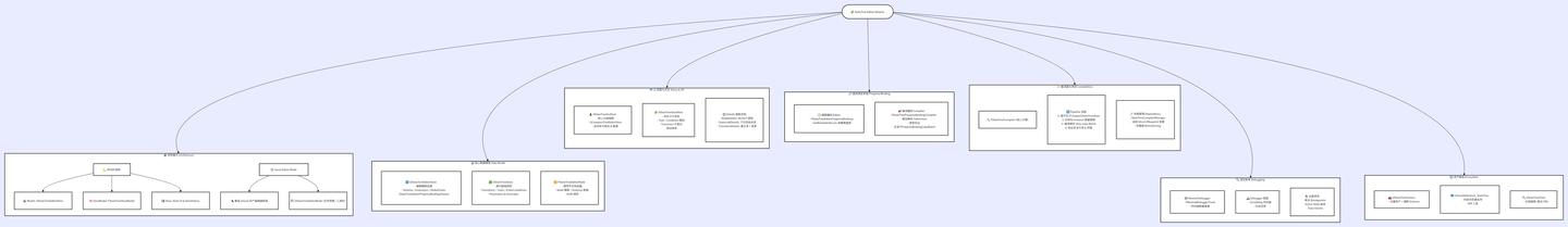 Stat Tree Ui 【State Tree】State Tree Editor 内容解析 - 知乎