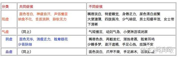 中医扫盲——阴虚vs阳虚 ( 续 ) - 知乎