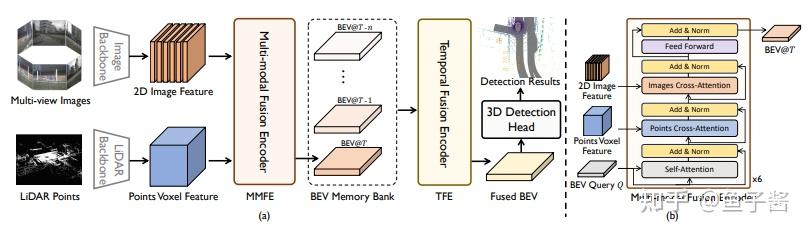 整理了16篇多模态融合(Multimodal Fusion)优质论文,含2023最新 - 知乎