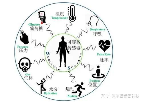 健康生活的密码:健康管理正当时