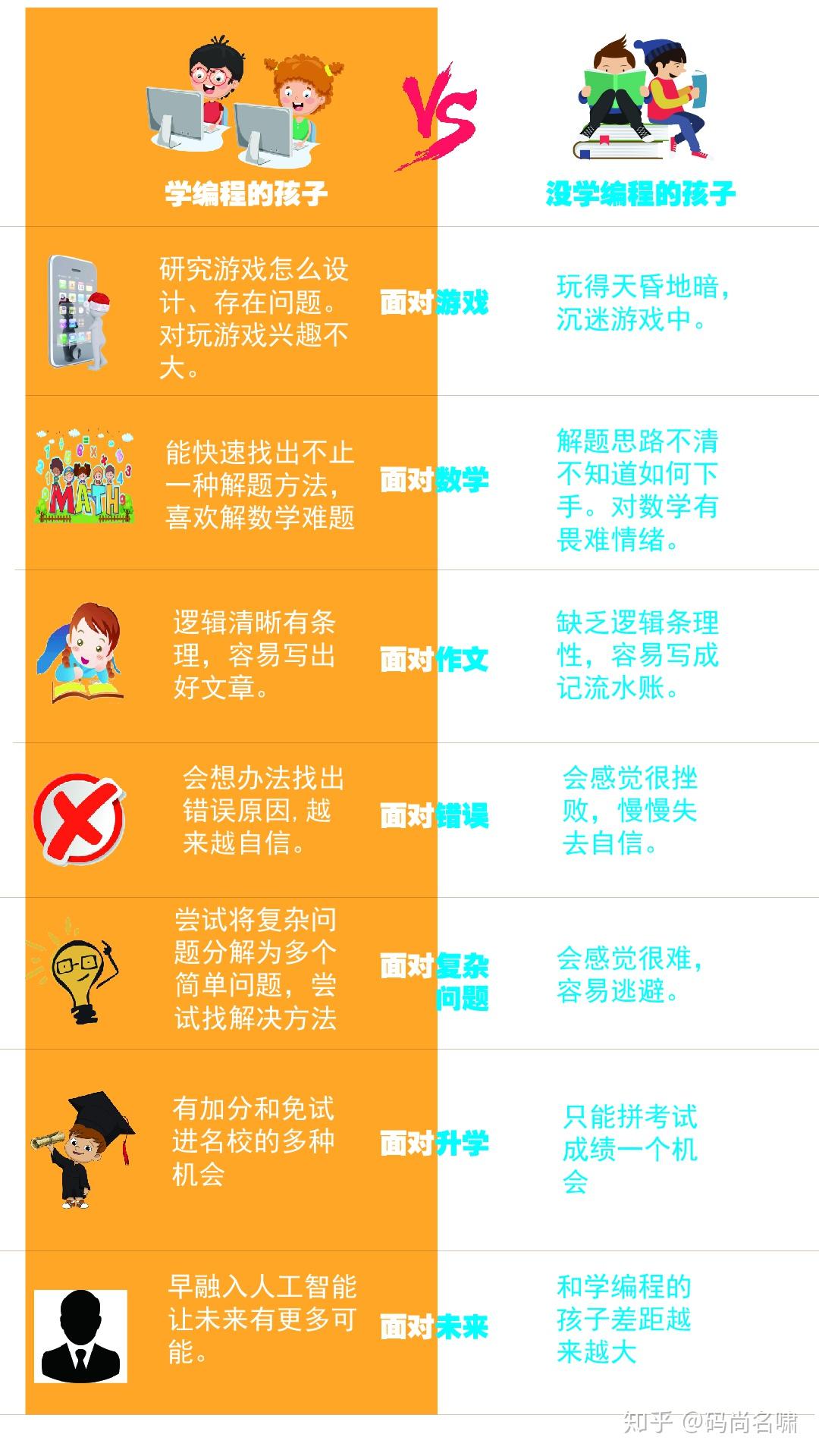 学编程的孩子和没学的孩子有什么不同