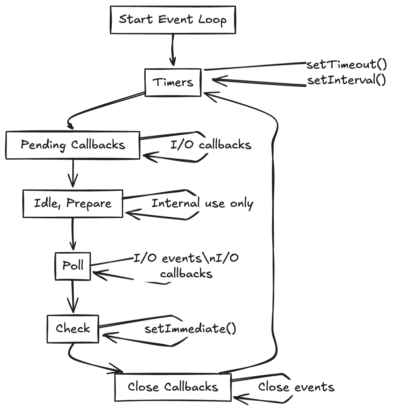 Javascript Execution Cycle Phases 深入浅出 JS 引擎与运行时(手把手实现自定义JS运行时) - 知乎